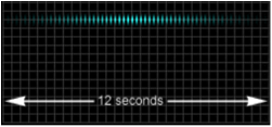 modular signal